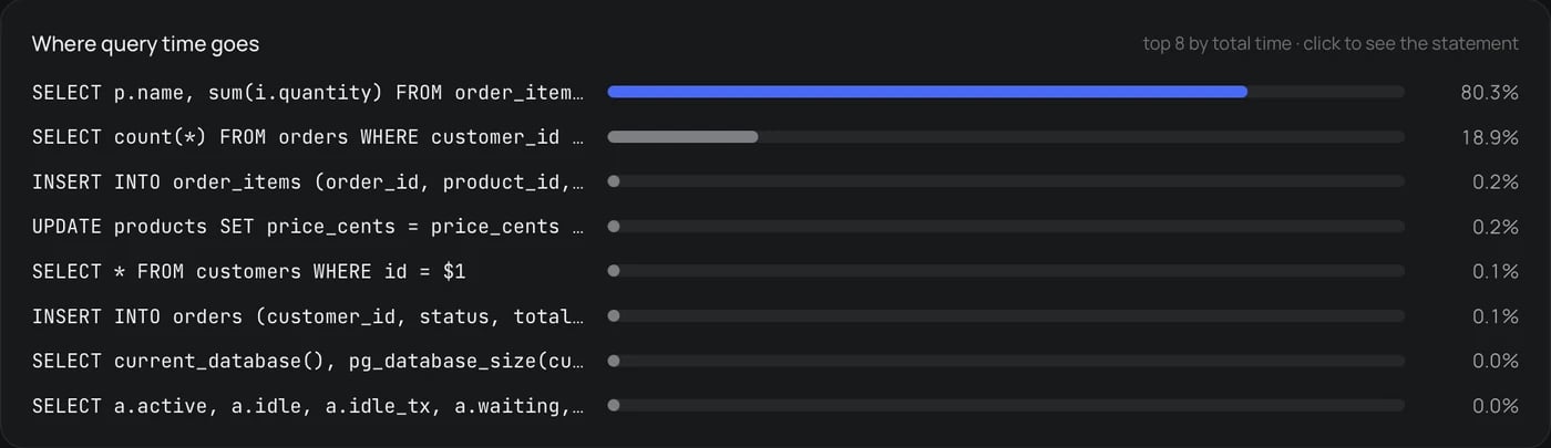 Where query time goes